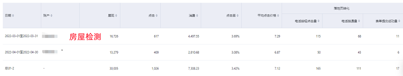 无锡房屋装修甲醛检测行业百度竞价托管案例