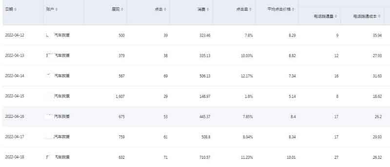 无锡汽车救援百度竞价托管案例